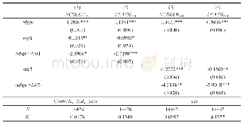 《表1 1:大股东持股的调节效应》