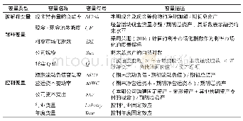 《表2:主要变量定义及说明》