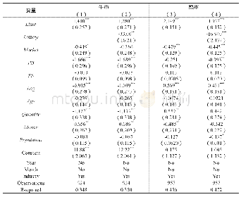 表1 0：不同阶段涨幅限制对抑价率的影响