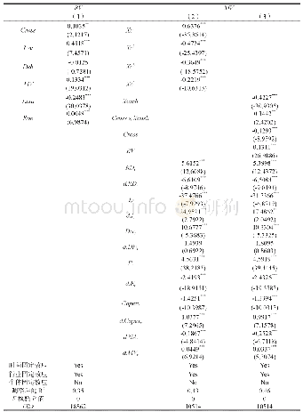 《表4：交叉上市对超额现金价值的影响机制分析》