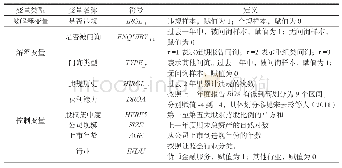 表1：变量设置：证交所问询监管有效性研究——基于问询函的实证检验