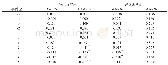 《表9：深交所发函和回函情况对比》