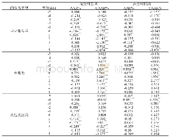 《表1 0：不同类别函件回函情况对比》