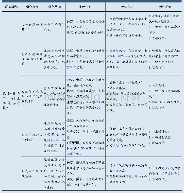 《表1 低年级“抗疫小当家”主题性实践课程实施计划表》