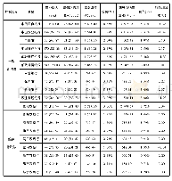 表1 2017年邵阳市银行业金融机构“营改增”前后税负变化情况