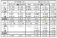 《表2 GARCH(1,1)、EGARCH(1,1)模型估计结果》