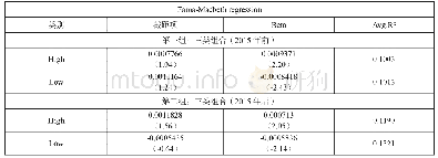 表4 子样本Fama-French回归结果