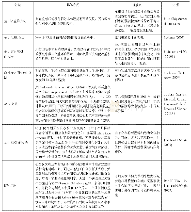 《表1 美国期限溢价计算方法汇总》