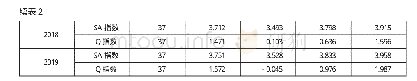 表2 山西省上市公司融资约束程度按时间维度分组统计表
