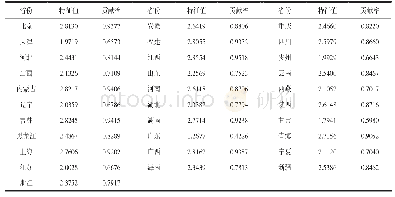 《表1 各省份第一主成分的特征值和贡献率》