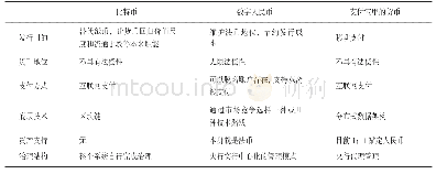 表1 比特币、数字人民币和支付宝里的货币的异同