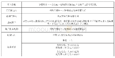 表2 华夏资本-一方恒融-绿城供应链金融2期资产支持专项计划有关情况