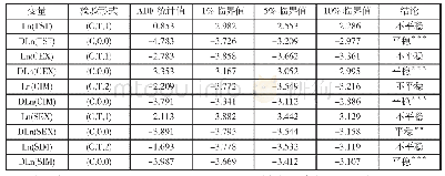 表2 各变量平稳性单位根检验结果