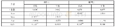 《表3 多元回归分析结果：红利上缴比例提升背景下的国有企业真实盈余管理研究》