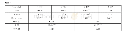 表3 多元回归分析结果：红利上缴比例提升背景下的国有企业真实盈余管理研究