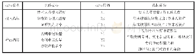 《表1 创新能力评价指标体系》