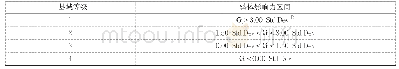 《表1 县域单元划分标准等级》