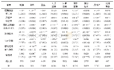 《表4 短期信贷波动对上市公司资本结构影响的实证结果》