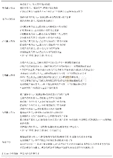 《表4 选取的指标：引入“Z记分法”下的我国中小板企业融资风险预警——基于Logistic模型的实证研究》