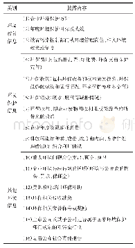 表1 环境信息披露指标：我国农业绿色信贷的实施效果——基于环境信息披露对涉农上市公司融资影响的分析