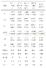 《表3 行业去杠杆对商业银行脆弱性的固定效应回归估计》