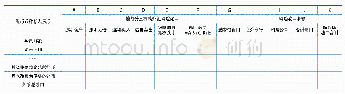 表8 银监会G32外汇风险敞口情况表