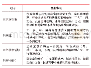 《表2 1992-2012年广东金融发展部分重要事项》