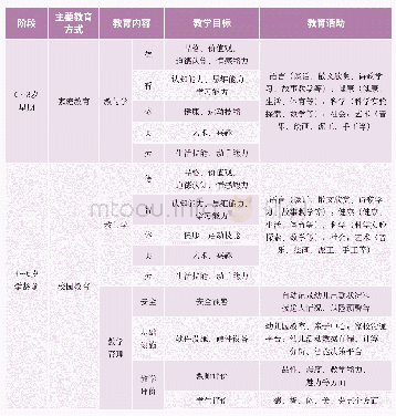 《表2 人工智能在学前一般教育中的应用场景划分》