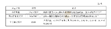 《表1 变量设置：河南人被信贷歧视了吗——来自P2P网络借贷的经验证据》