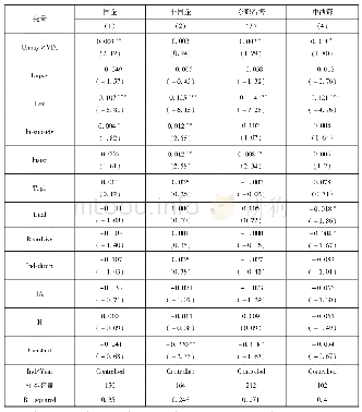 《表8 产权性质差异下自愿性信息披露效果检验》