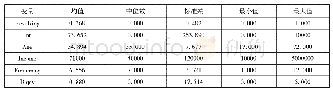 《表1 主要变量描述性统计》