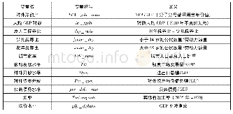 表1 变量名称及定义：人口结构对对外净资产的影响——来自跨国面板数据的证据