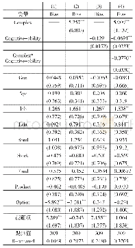 《表5 认知偏差模型的回归结果》