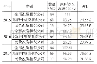 《表1 河南省84家融资担保公司机构情况》