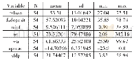 表2 全样本描述性统计