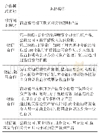 《表1 我国金融机构资产管理业务合作模式》