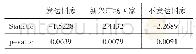 《表4 协整检验结果：资本账户开放、跨境资本流动与金融稳定的相关性研究》