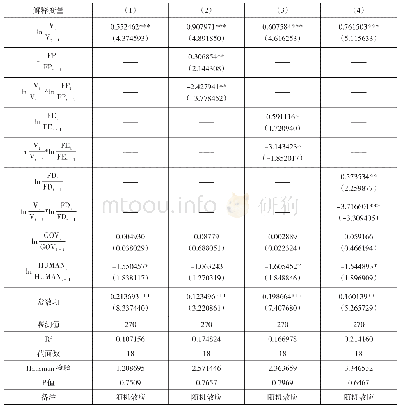 《表6 回归结果：河南省实体经济资本配置效率研究——基于2003—2017年面板数据的实证分析》