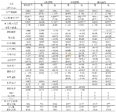 表4 PSM结果：ATT、变量平衡表、匹配样本