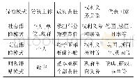 《表1 三种长期护理保险模式比较》