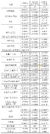 《表3 政策信任、交易成本感知对农户农地抵押融资意愿的模型回归结果》