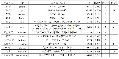 表2 变量描述性统计：欠发达地区农户金融素养对微信支付采纳行为影响——以陕西省为例