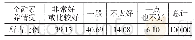 《表1 金融素养的评价情况（单位：%）》