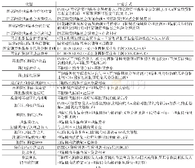 表2 相关变量的计算公式