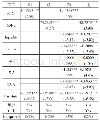 表1 对假设1的检验：卖空机制提升了股价信息含量吗