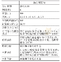 《表1 海尔可转债基本条款》