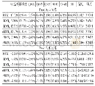 《表1 1 基于新增投资者开户数的稳健性检验》