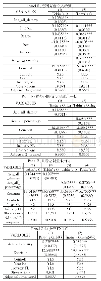 《表8 ANOVA：高管学术经历对公司价值的影响》