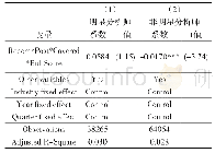 《表6 不同明星地位的回归结果》