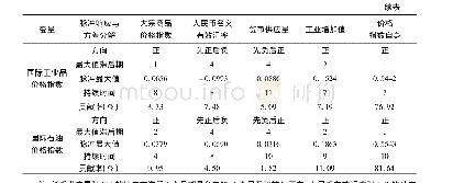 《表5 国际大宗商品价格总指数及其分类指数对CPI的脉冲响应和方差分解》